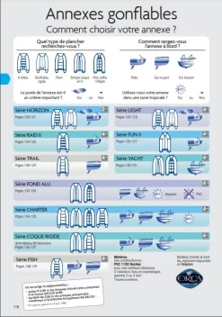 Annexe Yacht PVC Avec Coque Polyester Plastimo 9 Annexe Yacht PVC Avec Coque Polyester Plastimo -Sport Marin Soldes capture 32 4