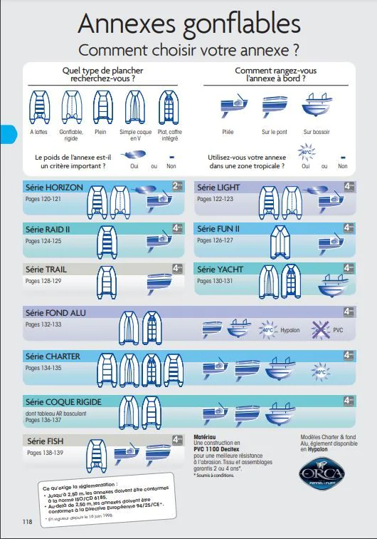 Annexe Yacht PVC Avec Coque Polyester Plastimo 6 Annexe Yacht PVC Avec Coque Polyester Plastimo – Image 4