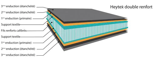 Annexe Gonflable Fun II 270 VB Plastimo 11 Annexe Gonflable Fun II 270 VB Plastimo – Image 9